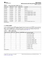 Предварительный просмотр 177 страницы Texas Instruments TMS320C6670 Data Manual