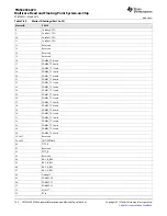 Предварительный просмотр 180 страницы Texas Instruments TMS320C6670 Data Manual
