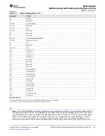 Предварительный просмотр 181 страницы Texas Instruments TMS320C6670 Data Manual