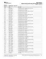 Предварительный просмотр 183 страницы Texas Instruments TMS320C6670 Data Manual