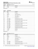 Предварительный просмотр 184 страницы Texas Instruments TMS320C6670 Data Manual