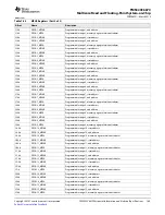 Предварительный просмотр 185 страницы Texas Instruments TMS320C6670 Data Manual