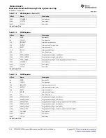 Предварительный просмотр 186 страницы Texas Instruments TMS320C6670 Data Manual