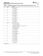 Предварительный просмотр 192 страницы Texas Instruments TMS320C6670 Data Manual