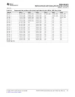 Предварительный просмотр 193 страницы Texas Instruments TMS320C6670 Data Manual