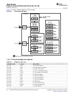 Предварительный просмотр 196 страницы Texas Instruments TMS320C6670 Data Manual