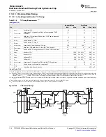 Предварительный просмотр 198 страницы Texas Instruments TMS320C6670 Data Manual