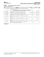 Предварительный просмотр 201 страницы Texas Instruments TMS320C6670 Data Manual