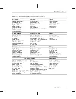 Preview for 22 page of Texas Instruments TMS320C67 DSP Series Reference Manual