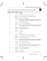 Preview for 45 page of Texas Instruments TMS320C67 DSP Series Reference Manual