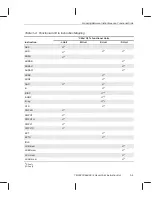 Preview for 52 page of Texas Instruments TMS320C67 DSP Series Reference Manual