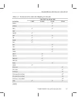 Preview for 54 page of Texas Instruments TMS320C67 DSP Series Reference Manual