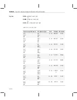 Preview for 175 page of Texas Instruments TMS320C67 DSP Series Reference Manual