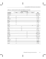 Preview for 190 page of Texas Instruments TMS320C67 DSP Series Reference Manual