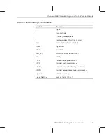 Preview for 192 page of Texas Instruments TMS320C67 DSP Series Reference Manual