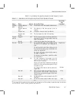 Preview for 274 page of Texas Instruments TMS320C67 DSP Series Reference Manual