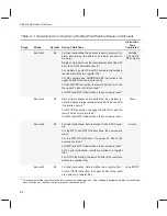 Preview for 300 page of Texas Instruments TMS320C67 DSP Series Reference Manual