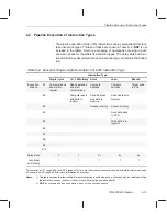 Preview for 305 page of Texas Instruments TMS320C67 DSP Series Reference Manual