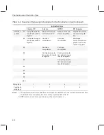 Preview for 306 page of Texas Instruments TMS320C67 DSP Series Reference Manual