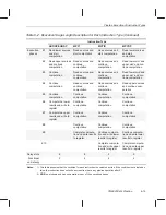 Preview for 307 page of Texas Instruments TMS320C67 DSP Series Reference Manual