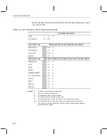 Preview for 314 page of Texas Instruments TMS320C67 DSP Series Reference Manual