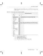 Preview for 315 page of Texas Instruments TMS320C67 DSP Series Reference Manual