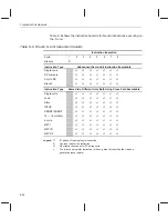 Preview for 316 page of Texas Instruments TMS320C67 DSP Series Reference Manual