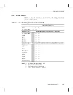 Preview for 317 page of Texas Instruments TMS320C67 DSP Series Reference Manual