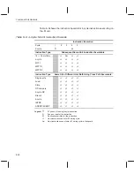 Preview for 318 page of Texas Instruments TMS320C67 DSP Series Reference Manual