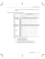 Preview for 319 page of Texas Instruments TMS320C67 DSP Series Reference Manual