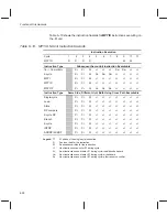 Preview for 320 page of Texas Instruments TMS320C67 DSP Series Reference Manual