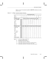 Preview for 321 page of Texas Instruments TMS320C67 DSP Series Reference Manual