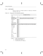 Preview for 322 page of Texas Instruments TMS320C67 DSP Series Reference Manual