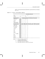 Preview for 323 page of Texas Instruments TMS320C67 DSP Series Reference Manual