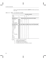 Preview for 324 page of Texas Instruments TMS320C67 DSP Series Reference Manual