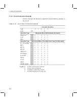 Preview for 326 page of Texas Instruments TMS320C67 DSP Series Reference Manual