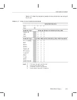 Preview for 327 page of Texas Instruments TMS320C67 DSP Series Reference Manual