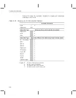 Preview for 328 page of Texas Instruments TMS320C67 DSP Series Reference Manual