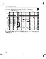 Preview for 371 page of Texas Instruments TMS320C67 DSP Series Reference Manual