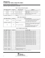 Preview for 14 page of Texas Instruments TMS320C6712D User Manual