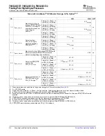 Preview for 86 page of Texas Instruments TMS320C6722 User Manual