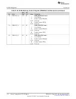 Preview for 194 page of Texas Instruments TMS320C6745 DSP Reference Manual