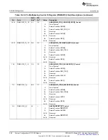 Preview for 208 page of Texas Instruments TMS320C6745 DSP Reference Manual