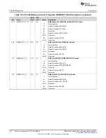 Preview for 222 page of Texas Instruments TMS320C6745 DSP Reference Manual