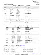 Preview for 370 page of Texas Instruments TMS320C6745 DSP Reference Manual