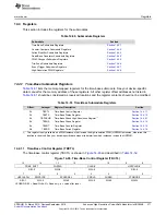 Preview for 371 page of Texas Instruments TMS320C6745 DSP Reference Manual