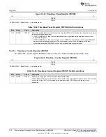 Preview for 374 page of Texas Instruments TMS320C6745 DSP Reference Manual