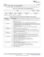 Preview for 376 page of Texas Instruments TMS320C6745 DSP Reference Manual