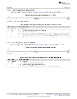 Preview for 392 page of Texas Instruments TMS320C6745 DSP Reference Manual