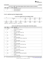 Preview for 430 page of Texas Instruments TMS320C6745 DSP Reference Manual